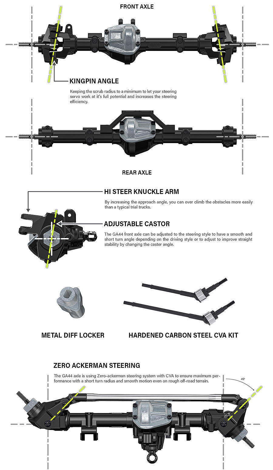Kit GMADE 1/10 GS02 KOMODO DOBLE CABINA TS